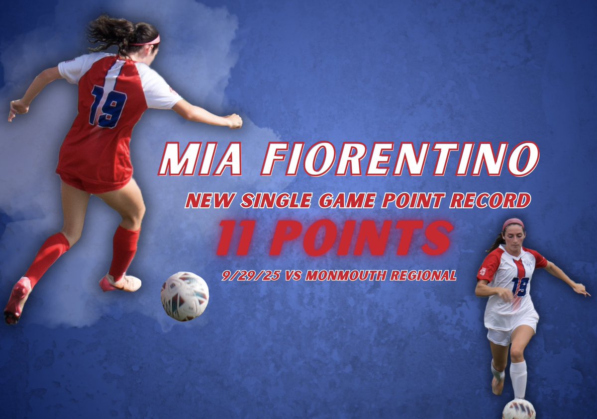 Mia Fiorentino put on a clinic today, tying the school record for goals in a single game with 5 goals, and setting the NEW school record for points in a single game with 11 points‼️⚽️🤩🔥