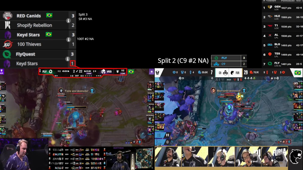 Pafon22's tweet photo. @lolesports RIOT: "Parabéns🇧🇷! Ao deixarmos o torneio justo, vc mostrou q 2 vagas pro Mundial é possível. Então vamos deixar injusto de novo: 1 vaga BR, 3 NA"

Achei q minha região era uma piada por anos, mas a verdadeira piada é a RIOT.

Na moral, RIOT, com todo o respeito
Tu odeia o Brasil https://t.co/nMv9Zsa9fo