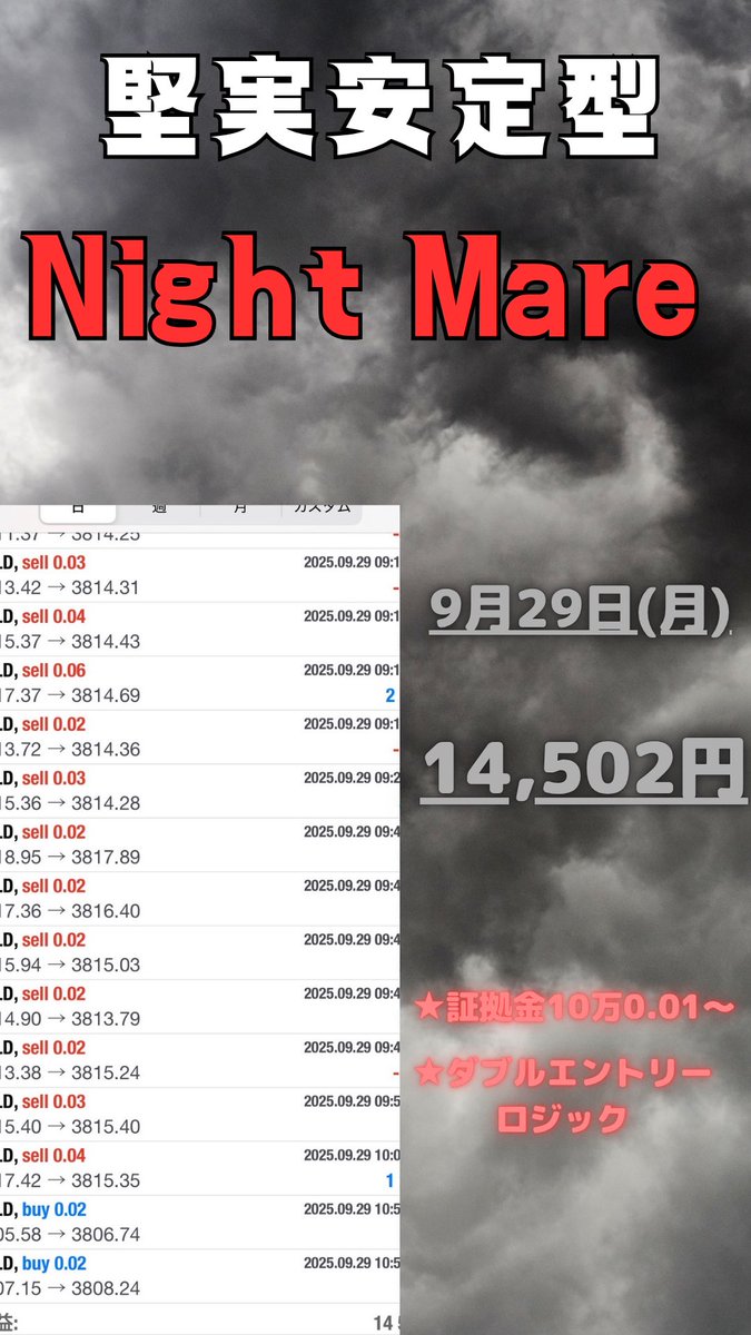 fx_EA_GOLD_fx's tweet photo. 🦍2025.  9・29 収支報告🦍

☦️ナイトメア☦️
0.02ロット
損益　＋   14,502

☦️ナイトメア☦️
利確プラ転決済オン
0.02ロット
損益　＋  13,412

⚔KID  10ー17時  ⚔
0.05ロット
損益　＋   125,971

🤴prince   10ー17🤴
0.03ロット
損益　＋   13,355

https://t.co/v9aQqN7pgv

EA/FX/GOLD/XAUUSD https://t.co/VzWj8zq8Na