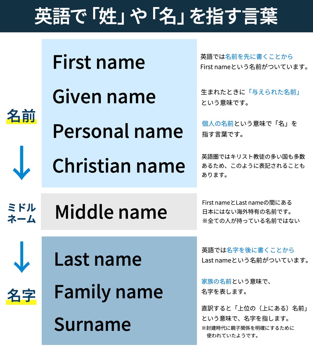 Bizmates【公式】ビジネス特化のオンライン英会話 on X