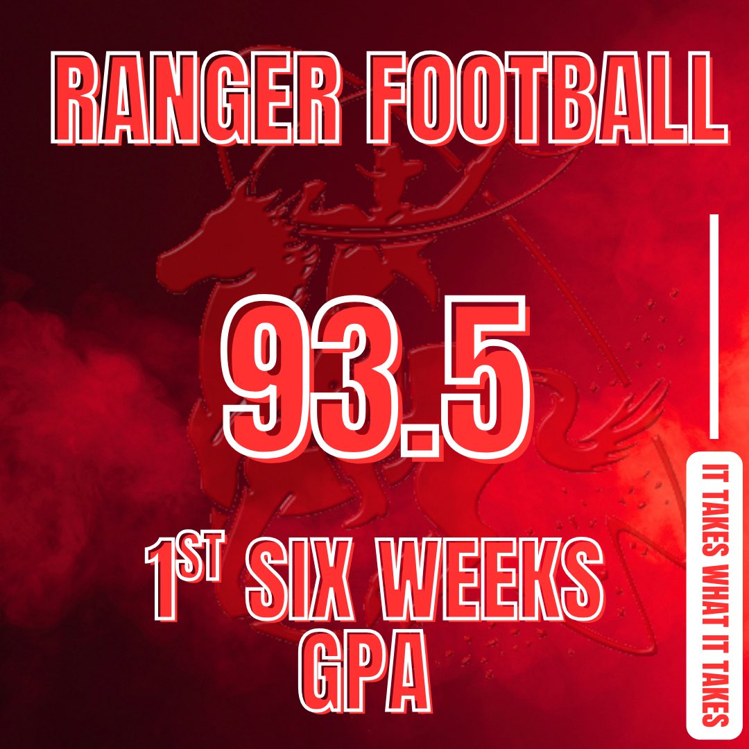 Proud of the invest in the classroom our athletes are making. Keep up the great work gentlemen.