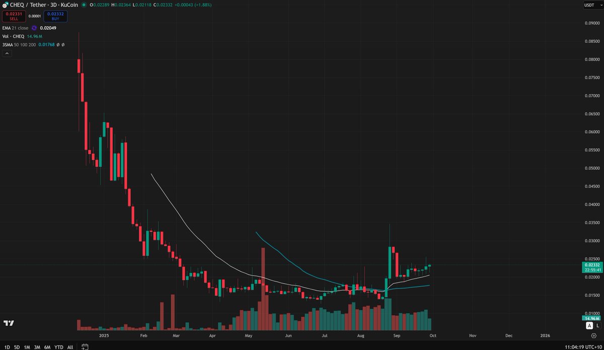 BaggensCheq's tweet image. Looking very nice, climbing out of this base. Expansion next. $CHEQ

@cheqd_io at $20M Market Cap

JPM + Barclays