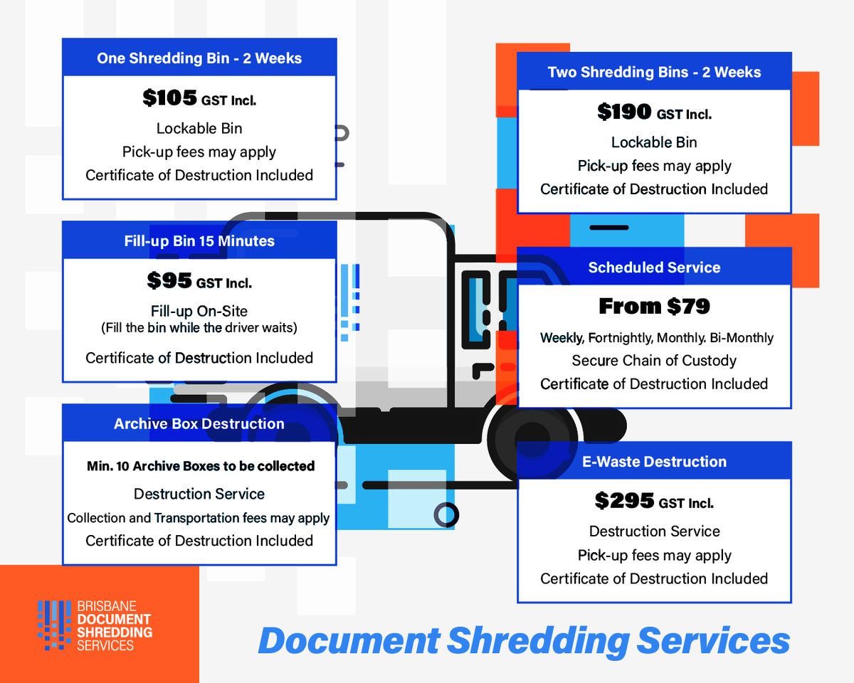 Brisbane Document Shredding Service (@BrisbaneShred) / Posts / X