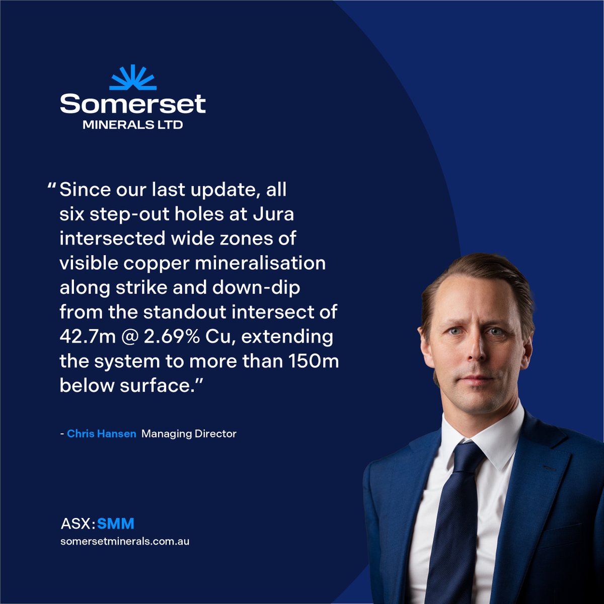 #ASXNews

$SMM.AX updates on the remaining holes completed at Jura North, which forms part of the Company’s Coppermine Project in Canada.

All Phase-2 holes hit wide zones of visible mineralisation along strike from 42.7m @ 2.69% Cu 

Announcement: loom.ly/C4RK5a0

#ASX