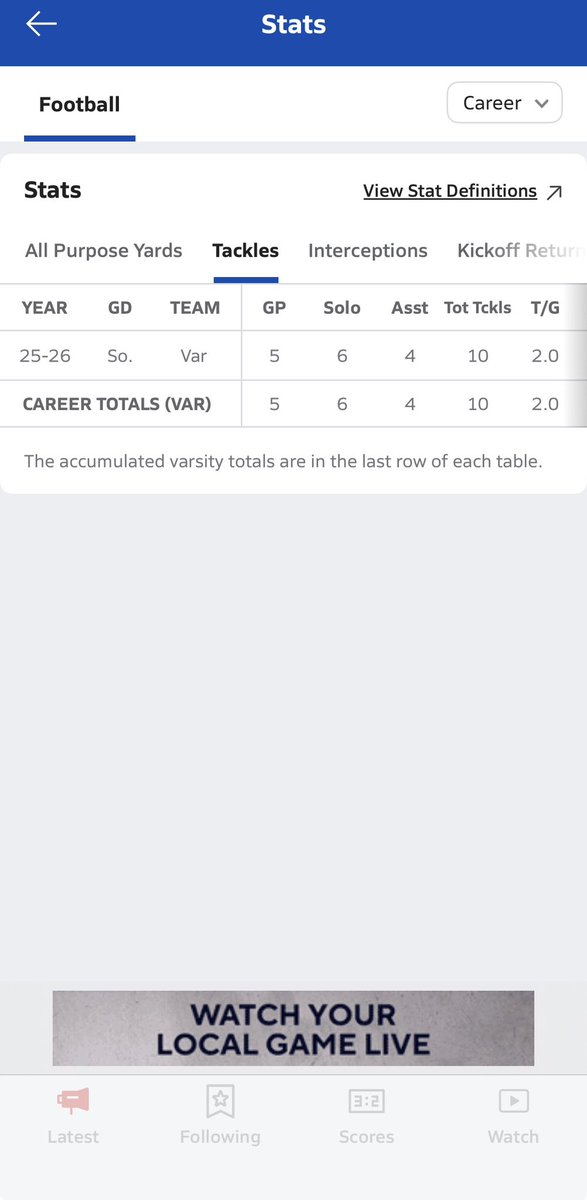 I had a great start of the season! As Non-District ends this is the stats I’ve stacked, going into district these will raise even higher! New phase of the game ! 🎥 #AGTG <a href="/GerikTerry/">Terry Gerik</a> <a href="/Dbrooks4021/">Coach Brooks</a> <a href="/CreightonReed/">Creighton Reed</a> <a href="/dctf/">Dave Campbell's — TexasFootball.com</a> <a href="/justinwells2424/">Justin Wells</a> <a href="/GrayGrundhoefer/">Grayson Grundhoefer</a> <a href="/Coach_Holcomb/">Tyler Preston Holcomb</a> <a href="/247recruiting/">247Sports Recruiting</a>