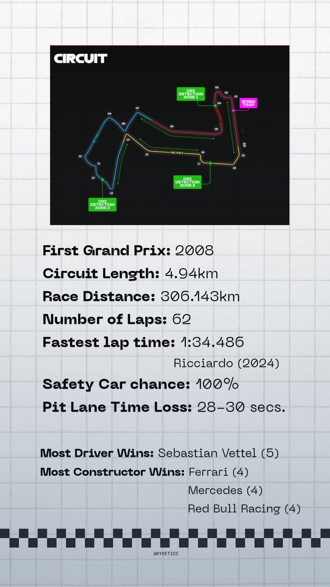 kyoeticc's tweet image. WELCOME TO THE STREETS OF MARINA BAY! 🇸🇬

#F1 #Formula1 #SingaporeGP #MarinaBay