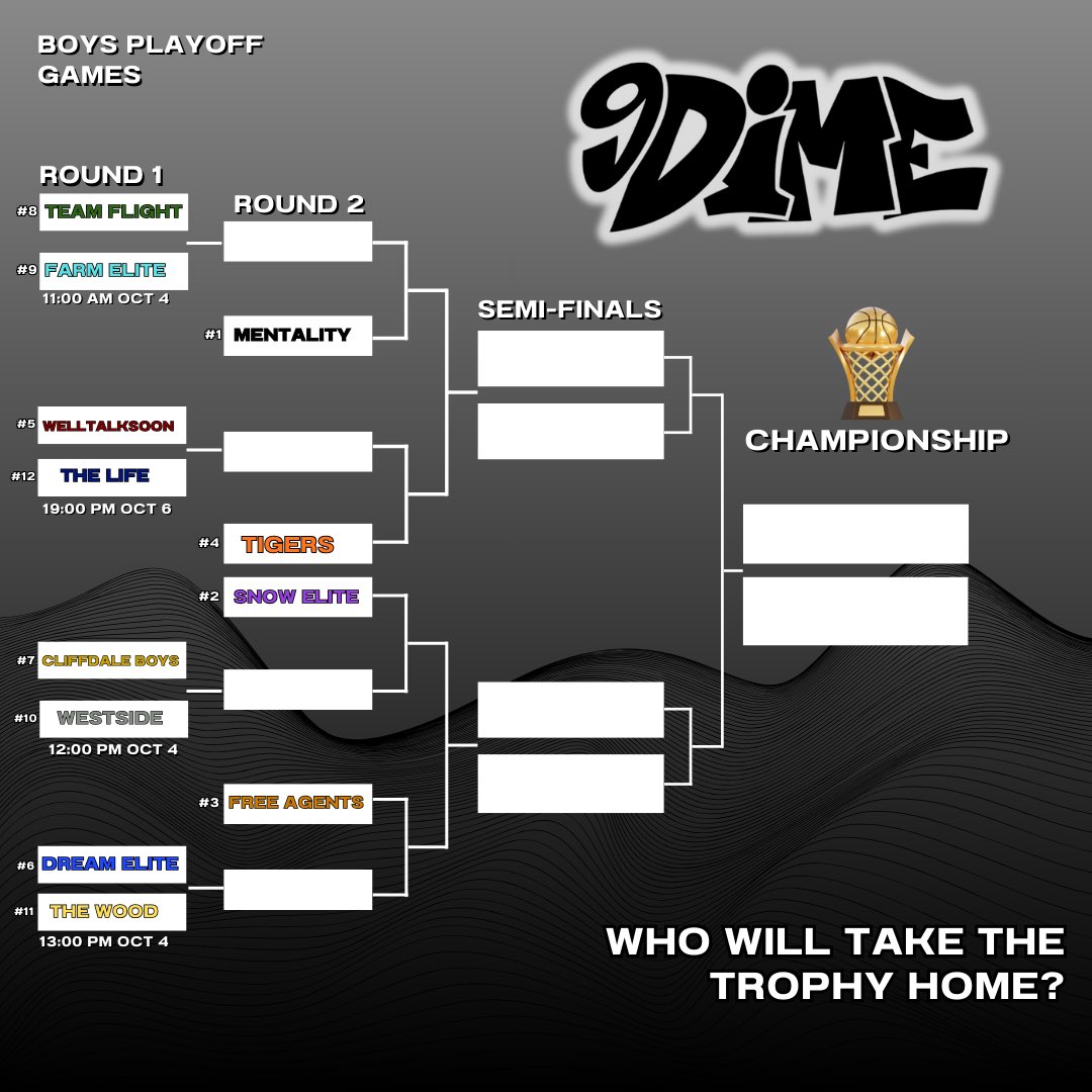 9DIME Boys Playoff Bracket !!