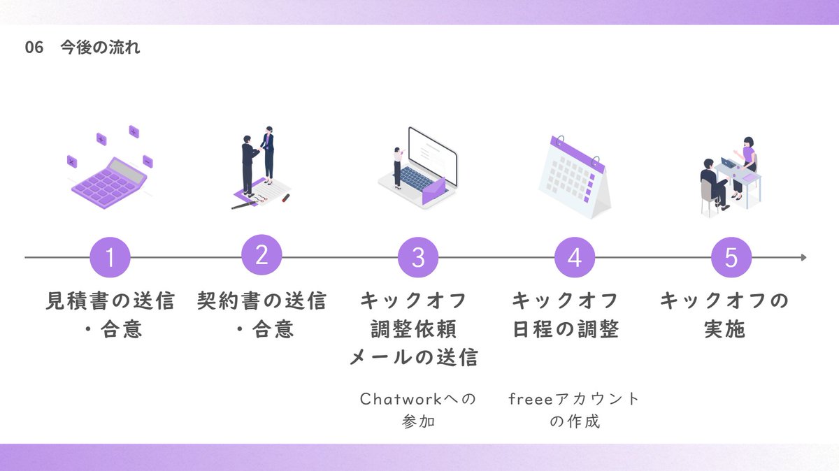 nekokoroconsul1's tweet photo. めっちゃくちゃ事務所資料きれいに変えていただきました！
プロは違いすぎる🥺💖
@taroooo1011 さん、ありがとうございました！
営業はかどりますよーに！