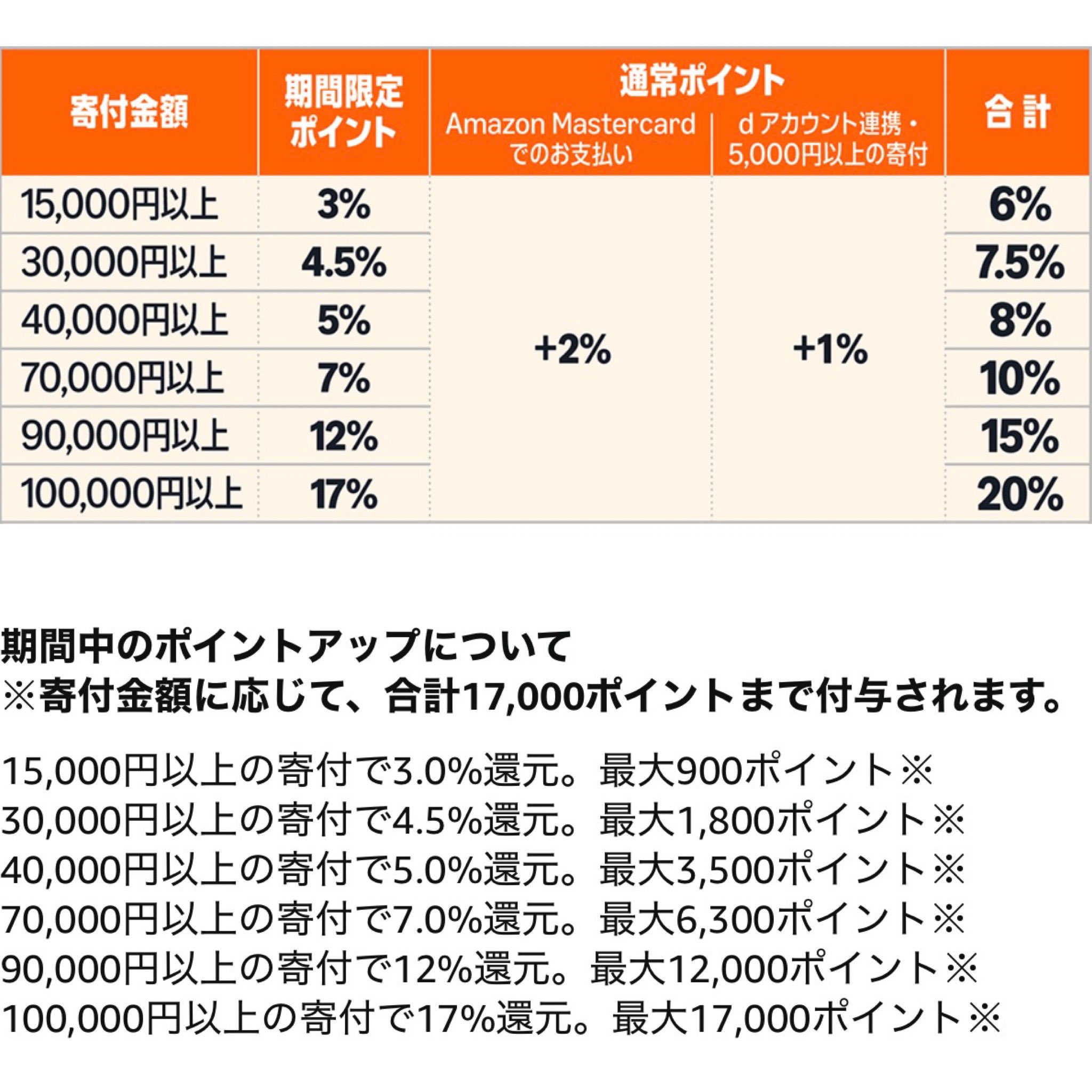 ⭐️HE400se ⭐️割引してます！どうぞ！ 直流電源】ZXシリーズ～仕様｜電源製造50年以上・高砂製作所
