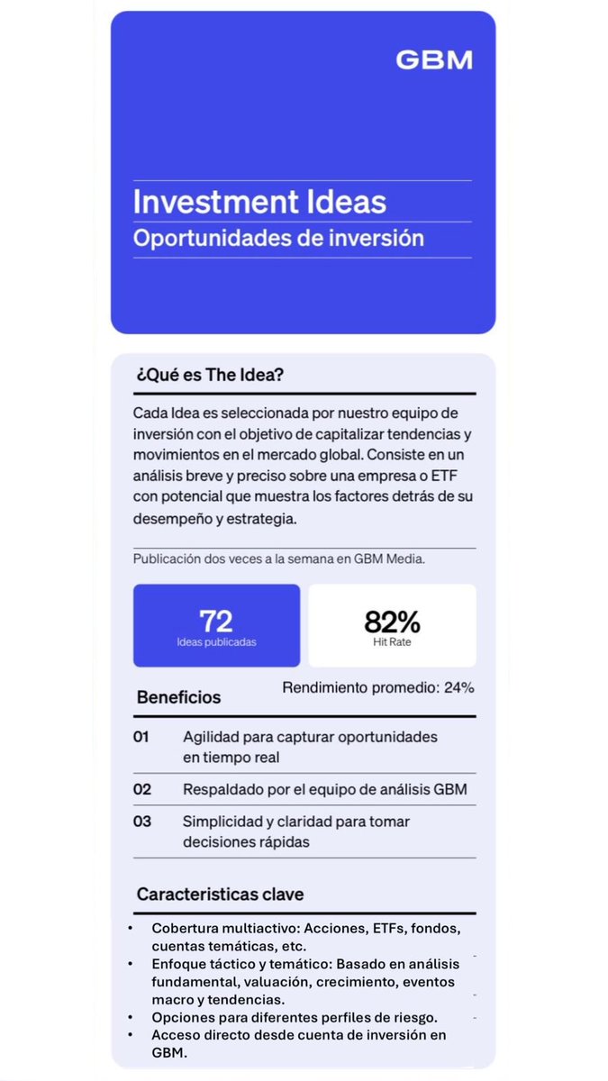GBM_mx_'s tweet image. The Idea de GBM: oportunidades de inversión claras, rápidas y con respaldo del equipo de análisis.

#Inversiones #FinanzasPersonales #GBM #TheIdea #Trading #ETFs #Acciones #Bolsa #Rendimiento #InversiónInteligente #IdeasDeInversión #StockMarket
