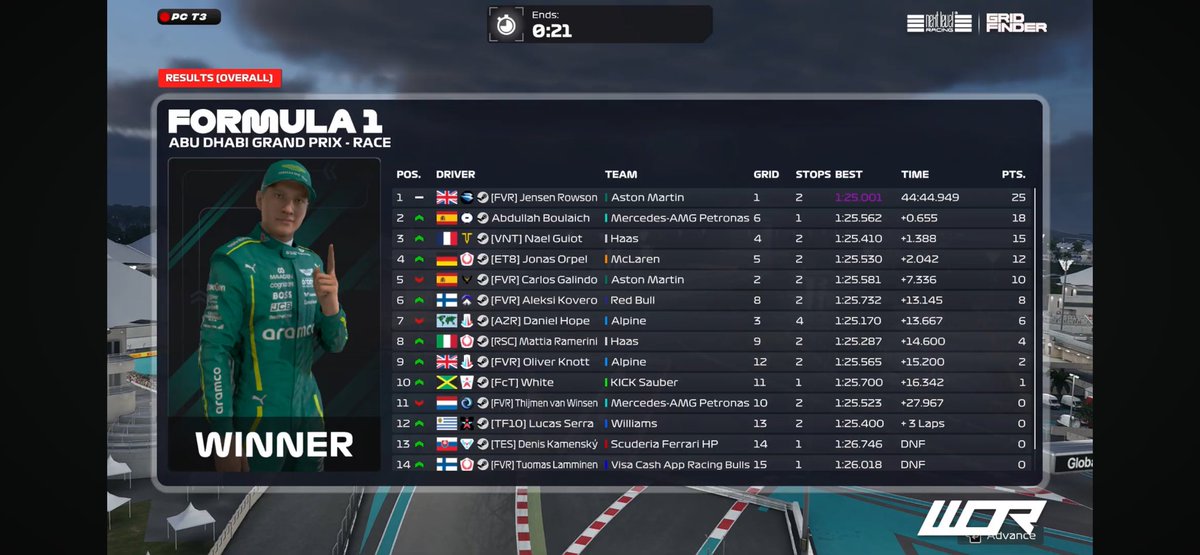 WOR T3 

Q: P5 

R: P4 solid pace happy with the result 

@AERT_Maxx 🐐