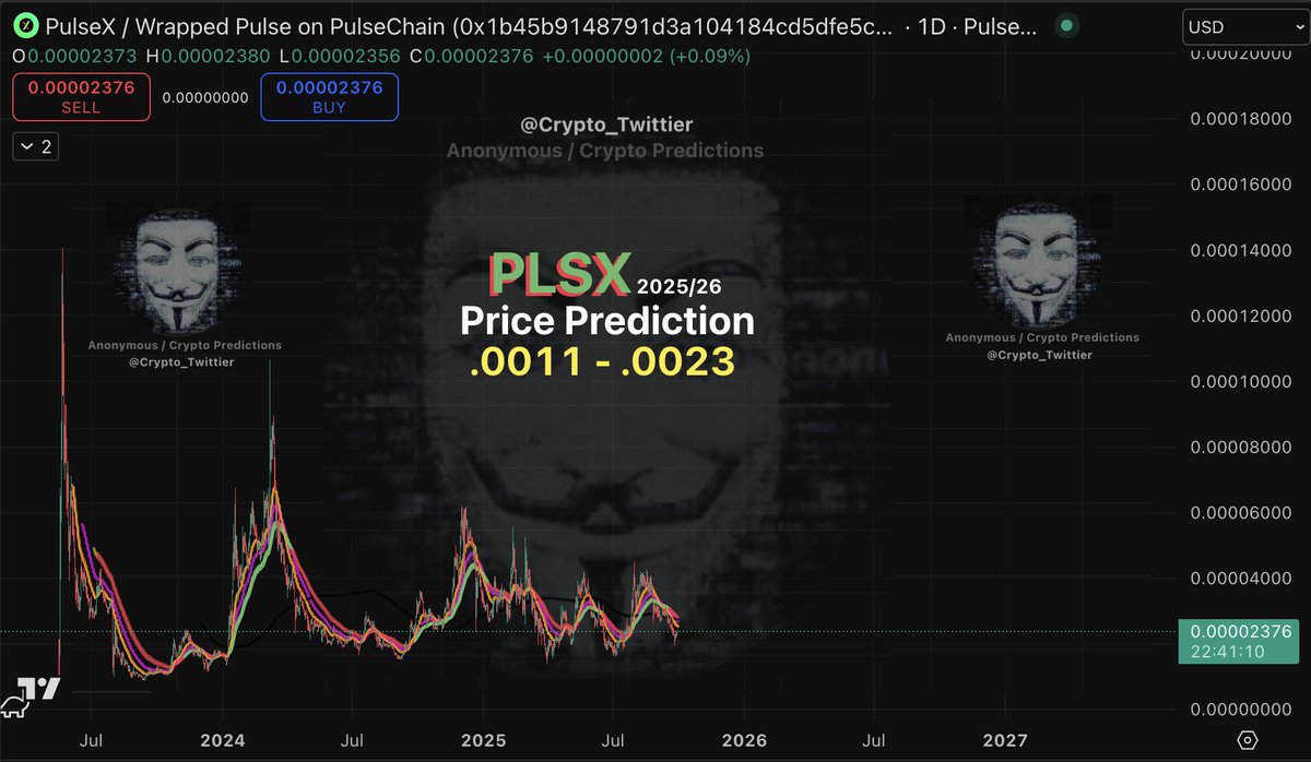 Crypto_Twittier's tweet image. 🚨Prediction🚨

$PLSX - Price Prediction $0.0011 - $0.0023

I expect the Altcoin Market to Top between Nov. 2025 - Jan. 2026.

**This is an EXTREMELY difficult coin to Predict (DYOR)**
#PulseX #PricePrediction #Crypto #Altcoins #BullRun #Altseason