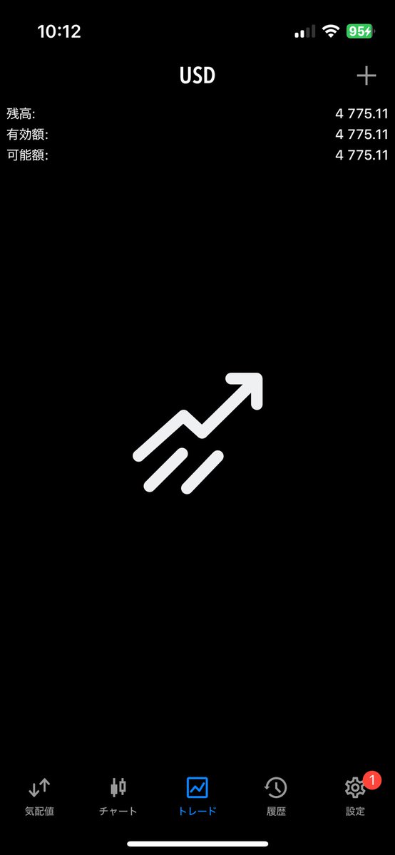 おはようございます🌞
昨日はその後、さらに利益を増やせていました😎

最終的に、

2400ドル → 4700ドル　とほぼ2倍になりました🔥

開発時の勝率が約55%なことを考えるとかなり上振れの可能性も否めませんが、取れるところでしっかり取ってくれれば着実に右肩上がりを期待出来そうです‼️