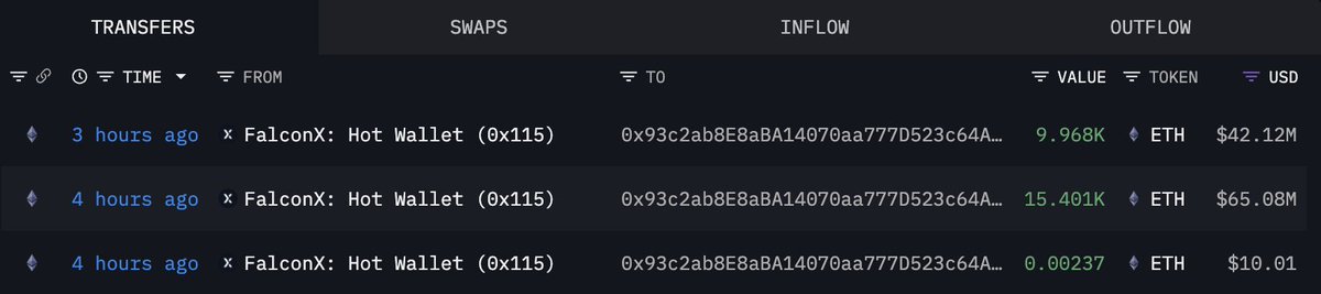 FalconX에서 Bitmine 연관 지갑으로의 이더리움 고래 거래 상세