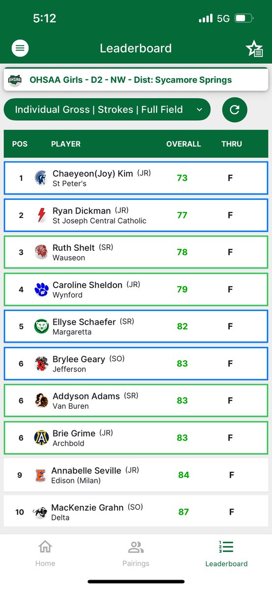 GirlsGolfAHS's tweet photo. #Ladybluestreak Junior Brie Grime earned 1st team Northwest Division II all district honors!! Brie shot an 83 to tie for 6th place!! Way to go Brie!! 💪🏼⛳️#Streakpride https://t.co/VEA4KE5qFY