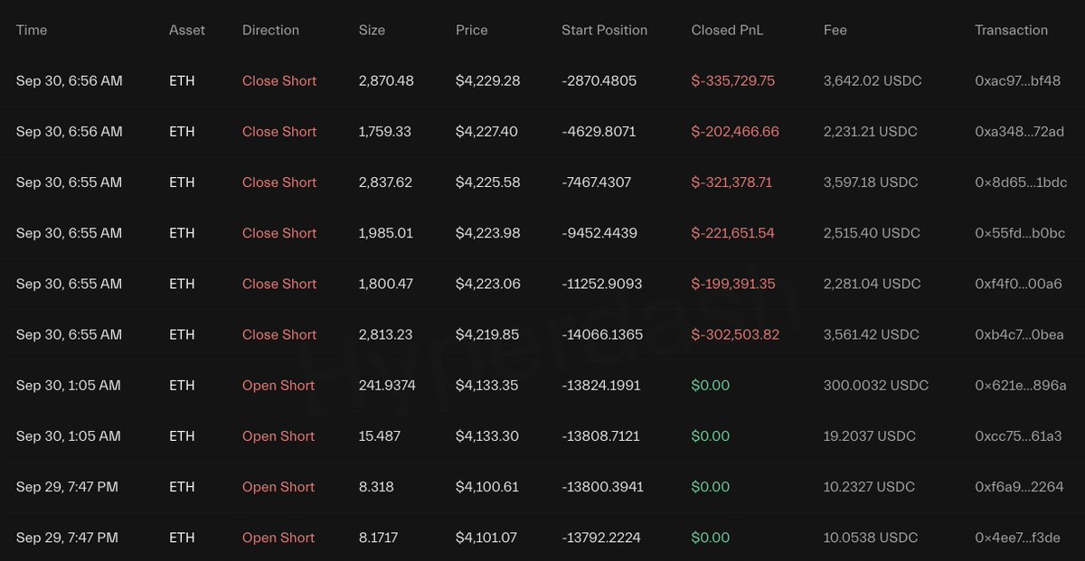 显示 ETH 做空仓位平仓亏损的表格