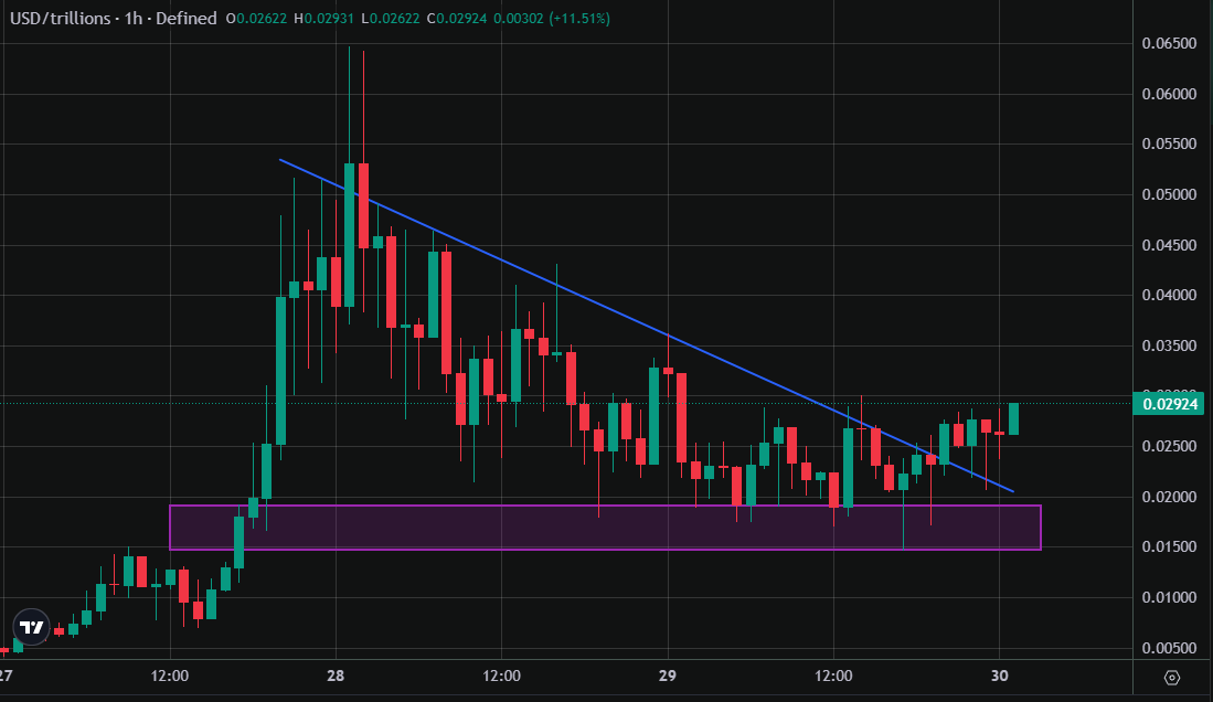 lowhash.hl tweet media