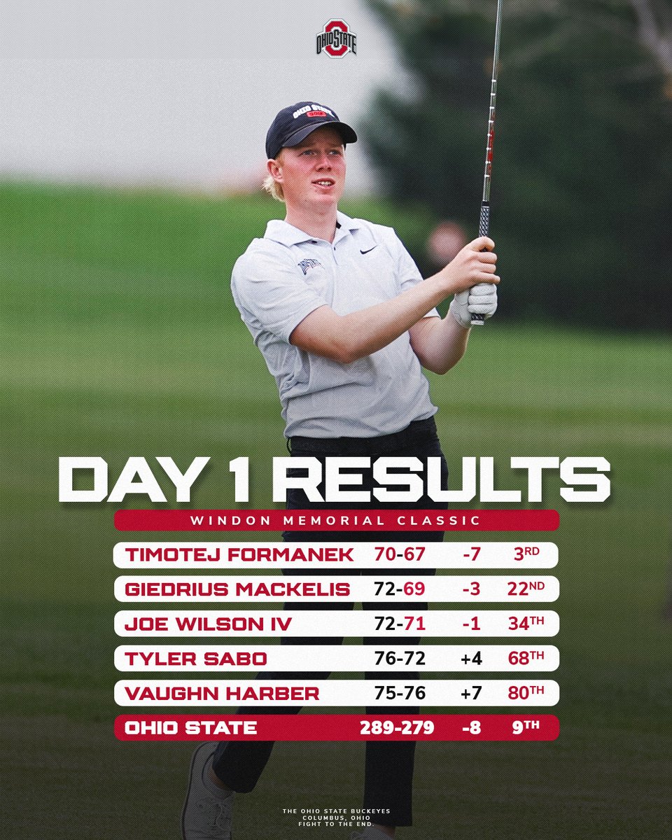 Day 1 Results at the Windon Memorial #GoBucks
