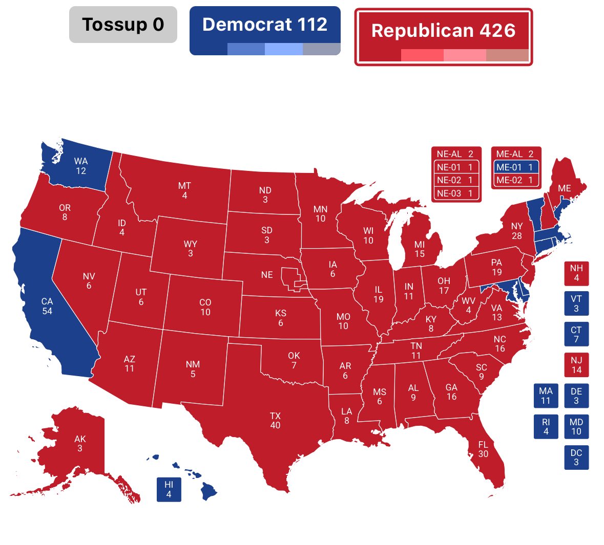 2028 if Trump arrests Netanyahu: