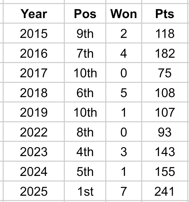 Stench & Benno Stand ❤🦊🏏 tweet media