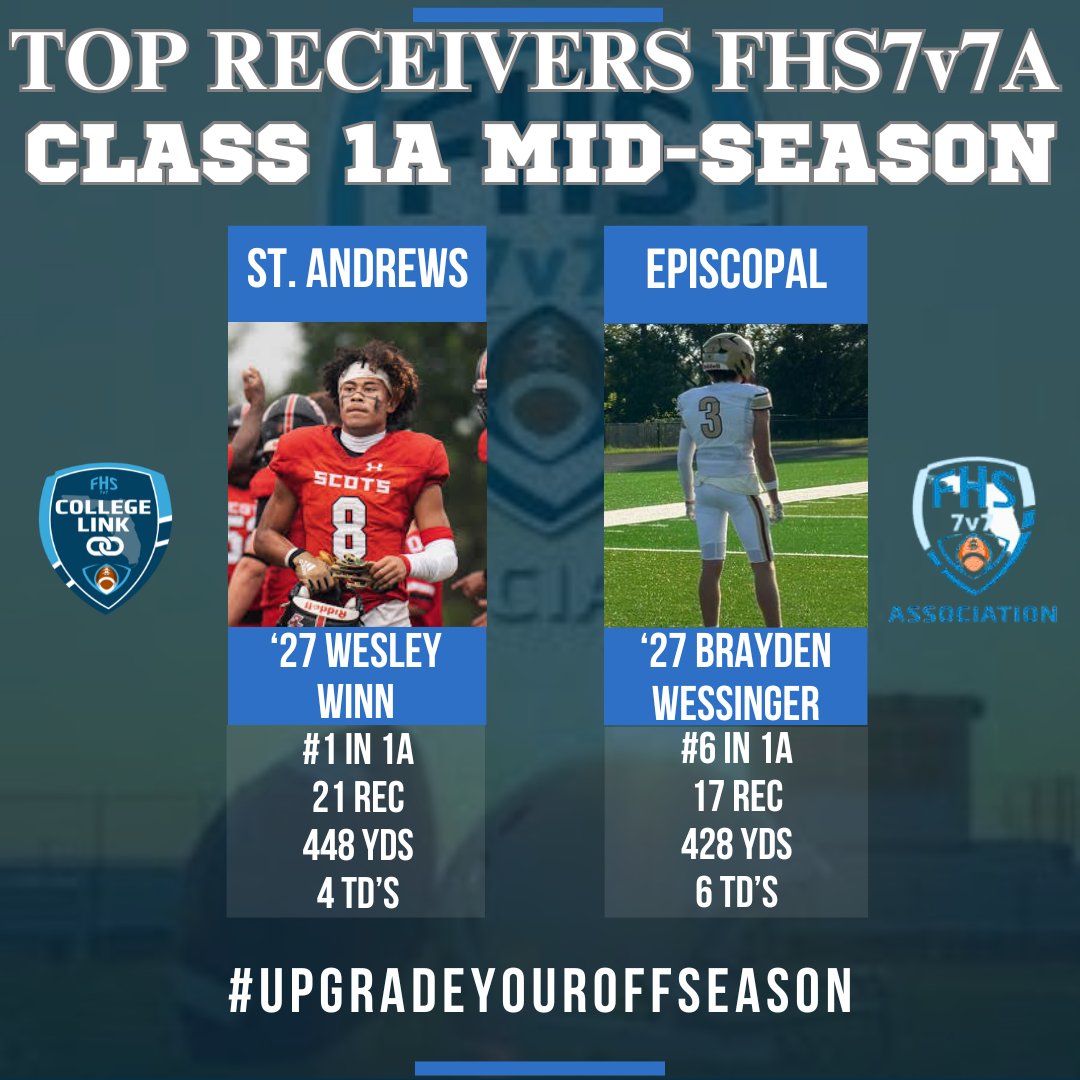 1A Top <a href="/FHS7v7A/">FLORIDA HIGH SCHOOL 7v7 ASSOCIATION</a> Receivers Mid-Season

#1 St. Andrews C/o 2027 Wesley Winn <a href="/imwinnin8/">Wesley Winn</a> <a href="/GoSAScots/">SA Scots Athletics</a> <a href="/CoachRobertson2/">Jimmy Robertson</a> 

#6 Episcopal C/o 2027 Brayden Wessinger <a href="/BWessinger3/">Brayden Wessinger</a> <a href="/FootballEsj/">ESJ Football</a> 

<a href="/scoutSMART_/">scoutSMART®</a> <a href="/Andy_Villamarzo/">Andy Villamarzo</a> <a href="/FlaHSFootball/">FloridaHSFootball.com</a> <a href="/PrepRedzoneFL/">Prep Redzone Florida</a> <a href="/LawrenceBl83397/">New Blustein Recruiting</a> <a href="/RealNews102/">Drew Johnson</a>