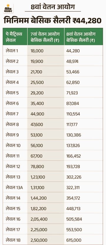 subhashlora7's tweet image. 4th ग्रेड वालो जश्न मनाओ।।