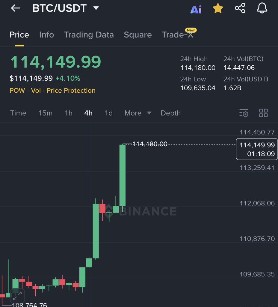 BITCOIN IS PUMPING HARD 🚀