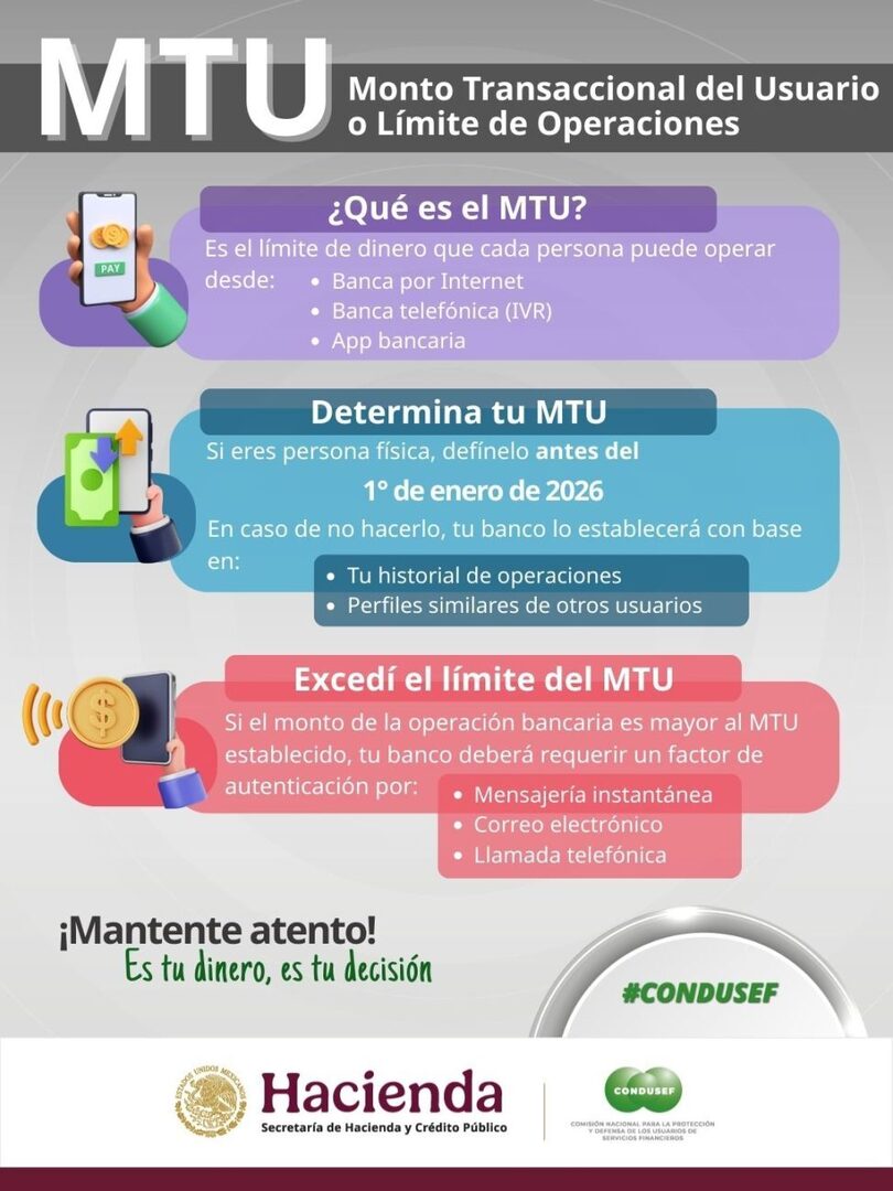 StatusQro's tweet photo. ¿Qué es el MTU en transferencias bancarias? entra en vigor 1 de octubre https://t.co/ze8fTfCcFl https://t.co/OFCL4KDNcH https://t.co/VE7Lv1DaVb