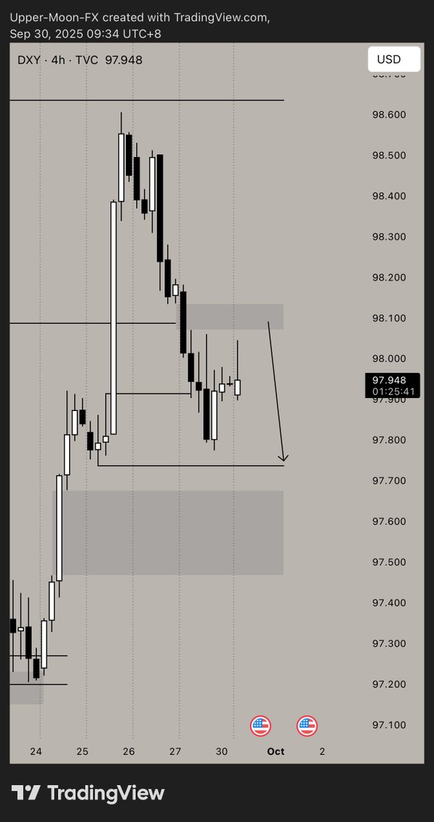 JeckTrades's tweet photo. Hi #DXY https://t.co/OIl2aQYZLT