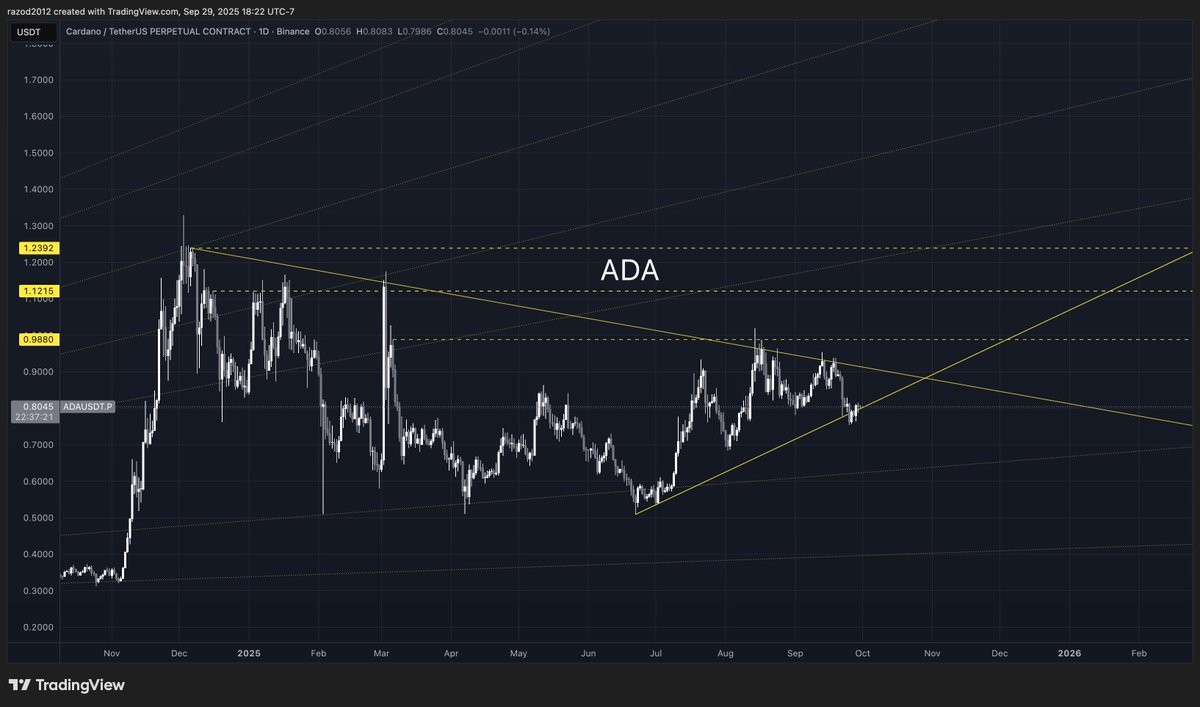 ADA traders watching resistance like it’s their ex’s Instagram 👀… ‘should I DM or just move on?’ #Cardano #ADA