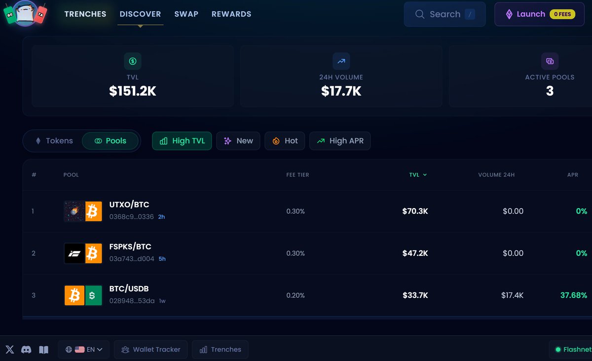 alicia_tho52836's tweet image. Spark 池子终于有了动静 
fspks 和 utxo 都有了几万u的池子 
AMM 可能快上线了 #flashnet 
Luminexio  平台有 30% 的推荐奖励 
通过 OKX 手机钱包能看到奖励入口 提前准备起来👇
luminex.io/spark?ref=wang…