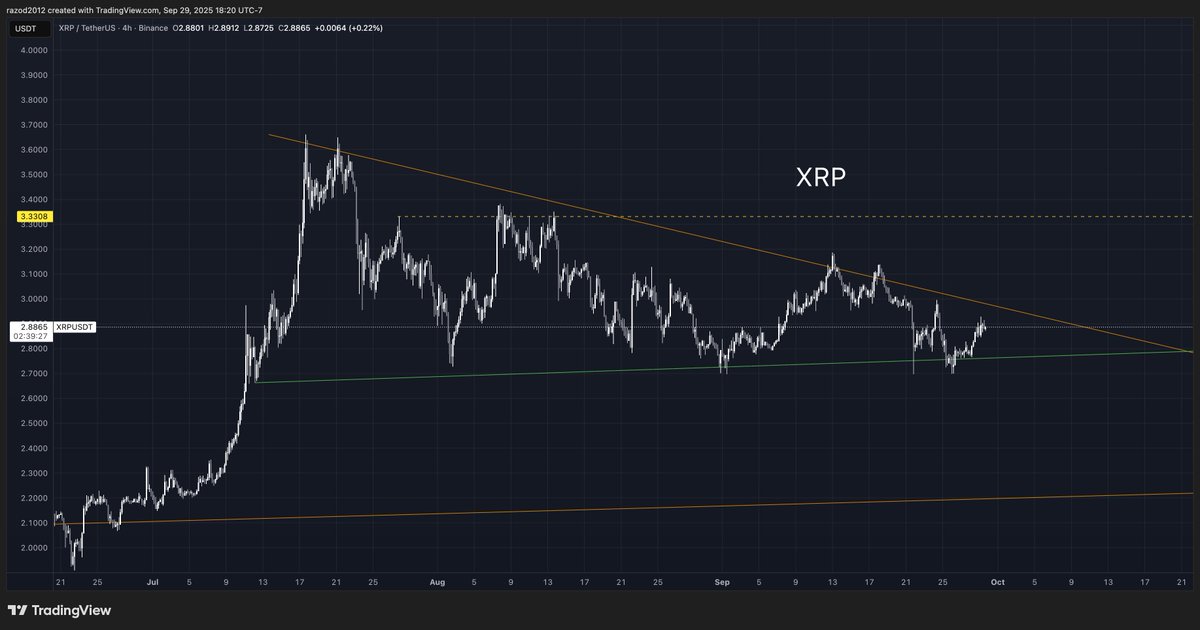 XRP squeezing tighter than jeans after Thanksgiving dinner 🦃👖… breakout or nap time? #XRP #Ripple <a href="/Redpillrick7/">Ricardo Martinez</a>