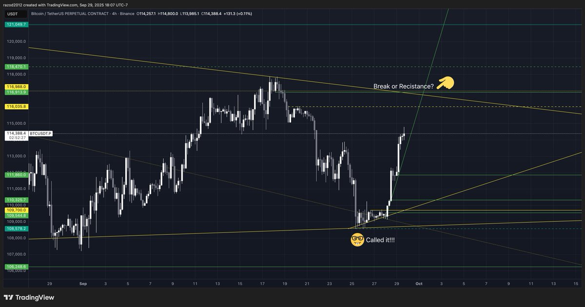 Me: ‘I called it!!!’ 🎯
Also me, 5 minutes later: ‘Wait… did I?’ 🤓📊
 #BTC #CryptoTrading