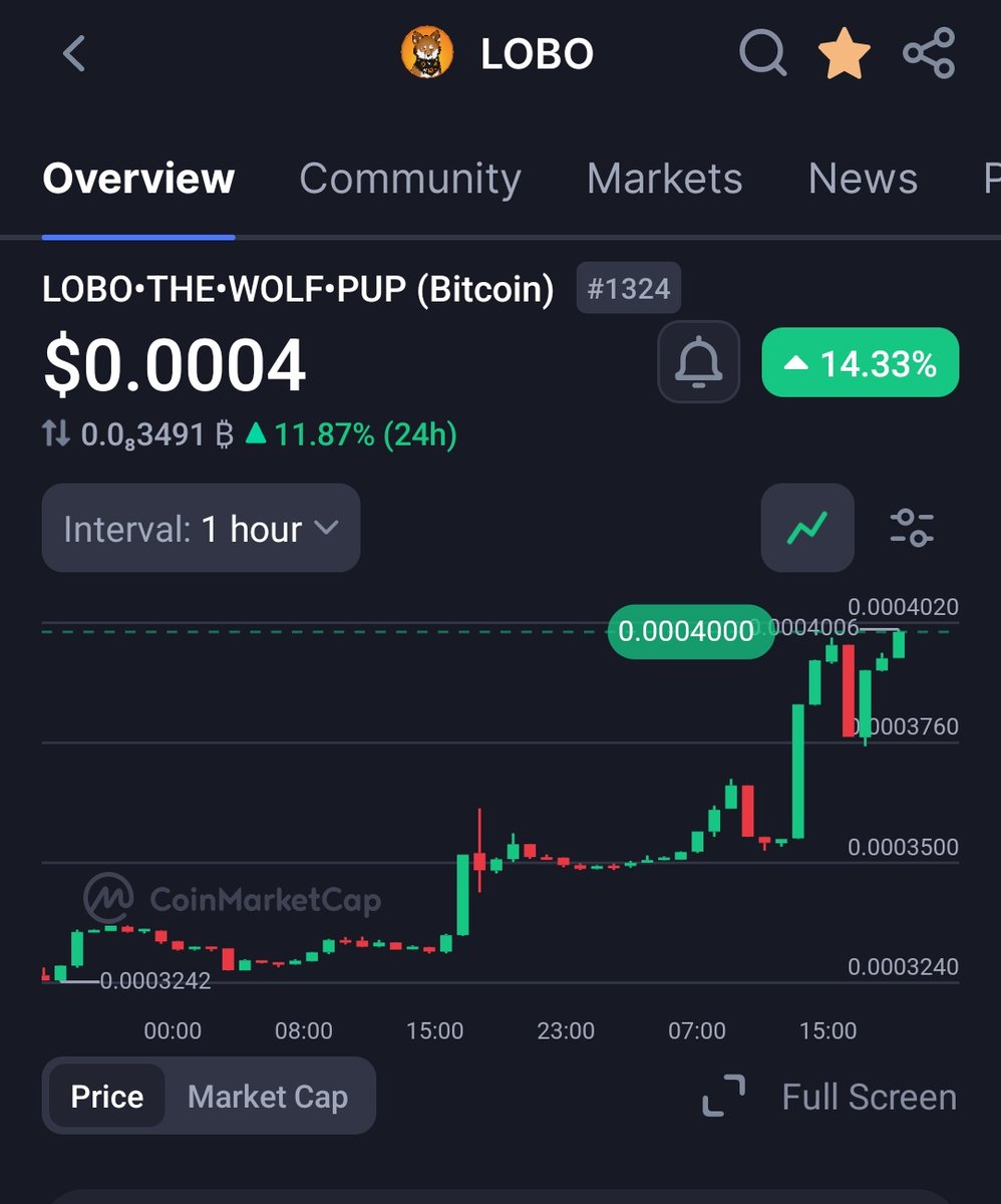 10x in UPtober or higher?!

How high are we taking $LOBO?