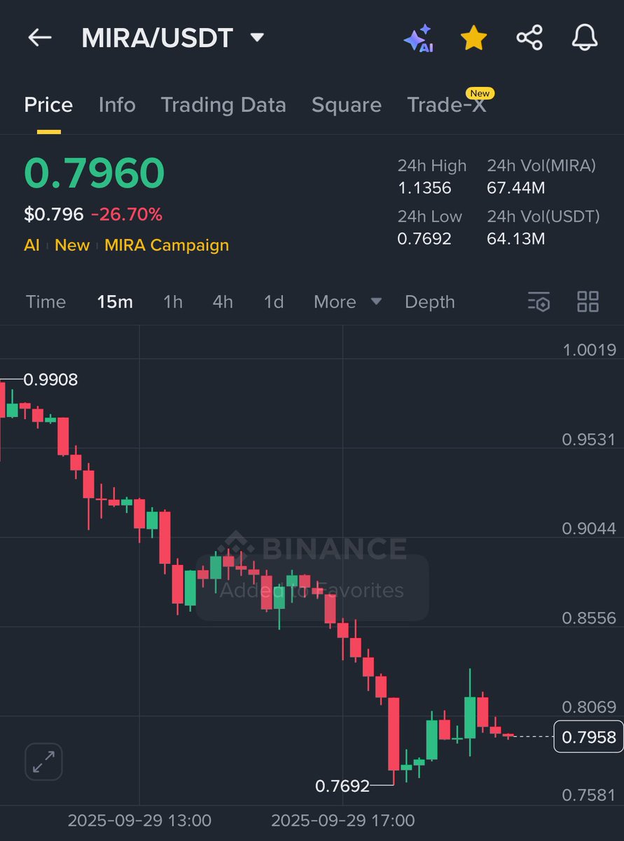 So let’s assume dev has rug $Mira cause why is the chart looking for crude oil! 

gstable will do better than this guy ☹️