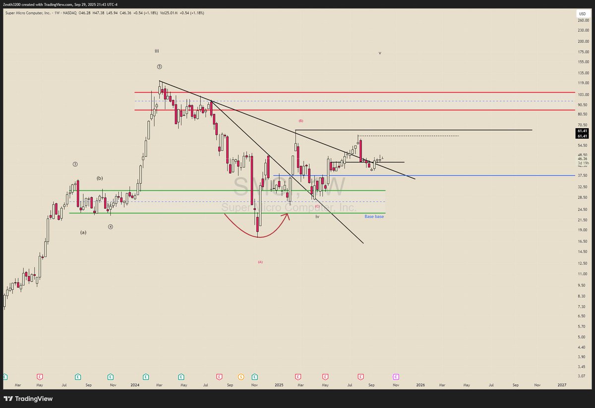 Baba Neal tweet media