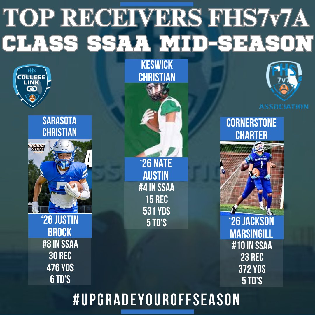 FHS7v7A College Link tweet media