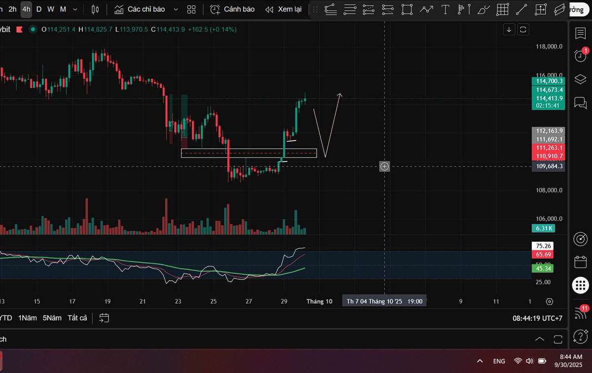 let' s see #BTC