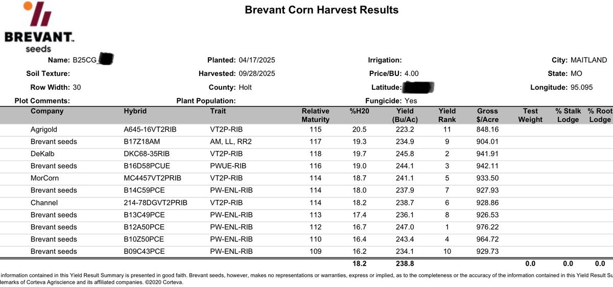 Another win for B12A50PCE. B16D58PCUE and B10Z50PCE are also continuing to show up at the top! <a href="/BrevantseedsUS/">Brevant seeds U.S.</a>