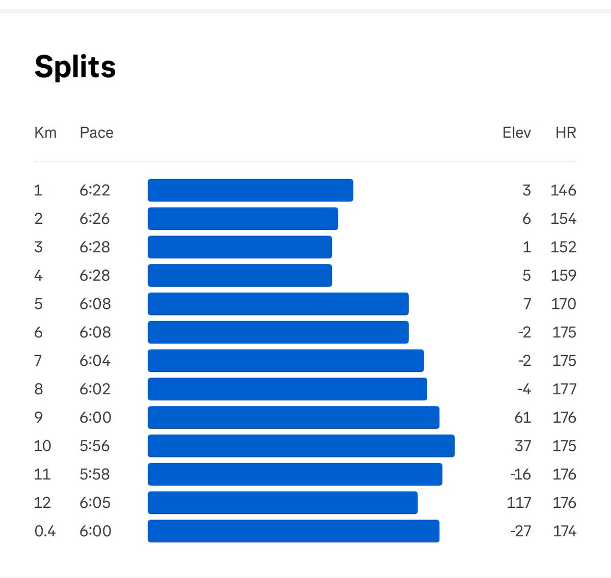 rhinono26's tweet photo. Consistency is key, late post don’t skip Monday workouts @adidasZA @MzansiAc #adizeropro3 #Ashinthwela #FetchYourBody2025 #Untilwerunagain #kissmadologang #IPaintedMyRun #ichoose2BActive #TrapnLos #Tshabarefete #RunningCommunity #CETC @enockgoete https://t.co/JsVAugjfpc