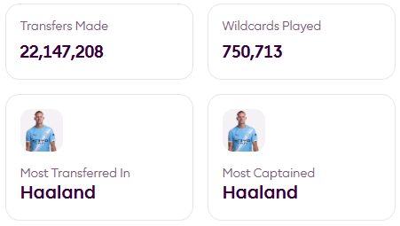 FPL with AI tweet media