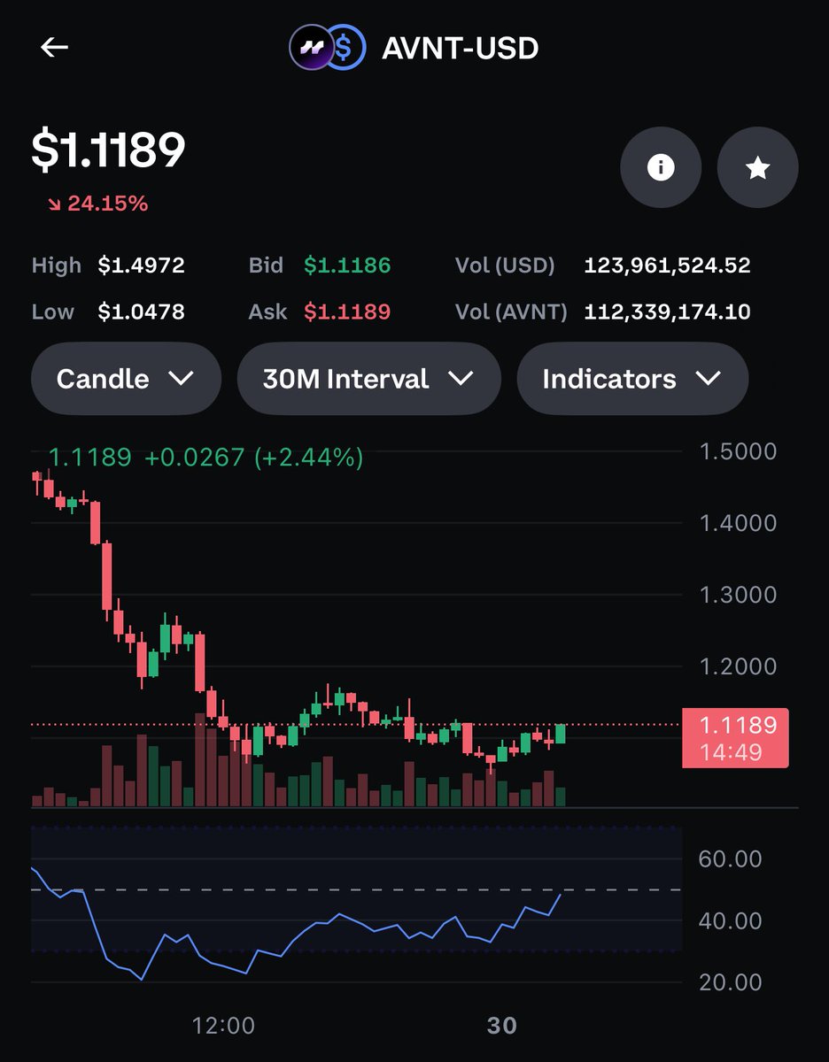 XYOPepe's tweet image. $avnt fascinating 🧐 behavior