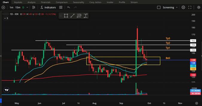 ReyzaMt's tweet photo. Saham ***A 
Candle merah bikin gemetar ? 
Itu tandanya lo belum punya plan jelas..
Trader yang punya plan, liat lilin merah tetap tenang. Trader tanpa plan, liat lilin merah jadi bencana. 📉🔜📈

👉 Gimana cara lo ngontrol emosi biar nggak salah keputusan waktu market turun ? https://t.co/8d4aR5ZN3O