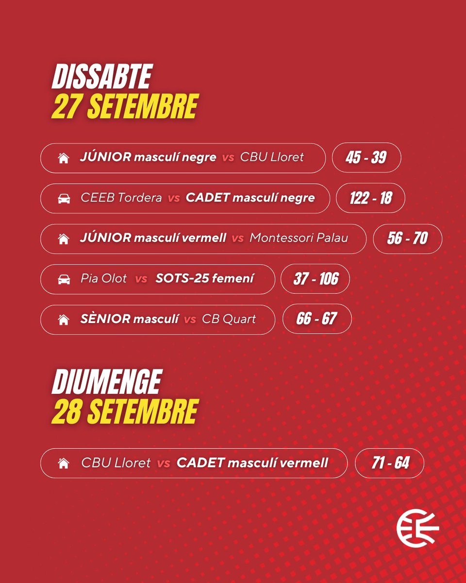 La competició oficial ja ha començat per 6 dels nostres equips 🔛🏀 Aquests han sigut els partits del cap de setmana!!! 🚀 Ara sí, arrenca la temporada 2025-2026!

Fem una menció especial al debut d'en Marc Bartra amb el 1er equip masculí. Felicitats, Marc! 💪🏼