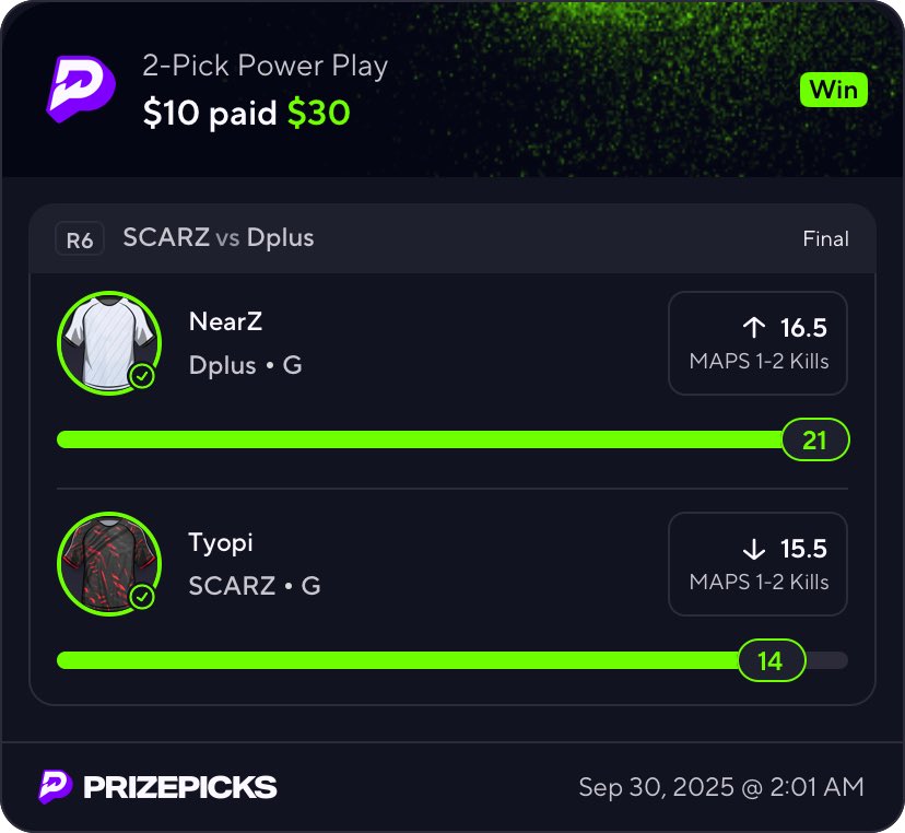 DodeProps's tweet photo. Been awhile, still winning 

#Nfl #prizepicks #nflpicks #NFLprops #sportsbettingpicks #SportsBettingX #GamblingTwitter #NflPrizepicks https://t.co/1ANsS9Wvlk
