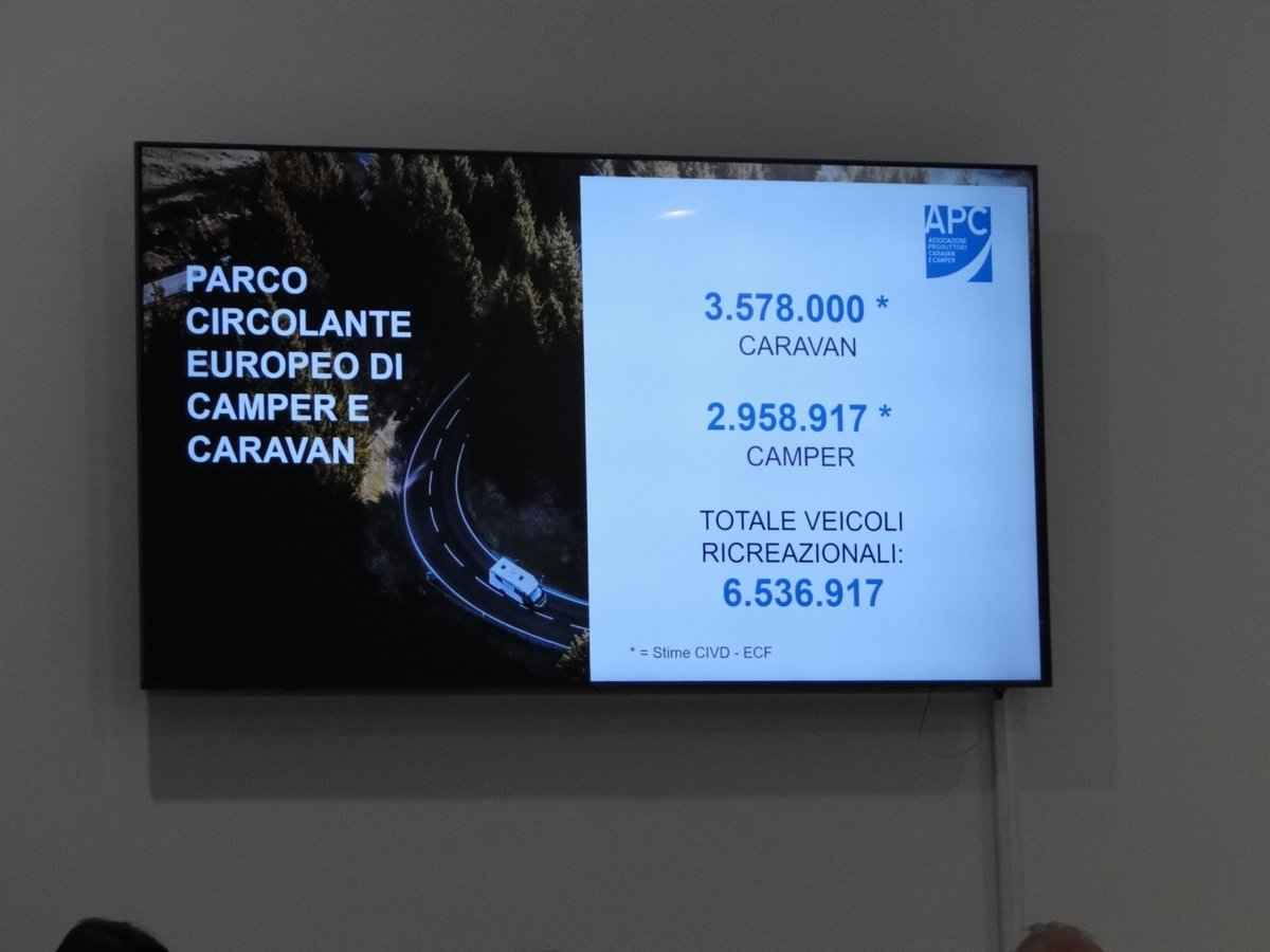 camperpress2's tweet photo. 📷📷 L’Europa viaggia sempre più su 4 ruote... ricreative! 📷📷
 
 Oggi il parco circolante europeo di camper e caravan conta:
 📷 3.578.000 Caravan
 📷 2.958.917 Camper
 📷 Totale: 6.536.917 veicoli ricreazionali! 📷
 
 Un dato che racconta una vera rivoluzione del turismo https://t.co/ag73P5wDGD