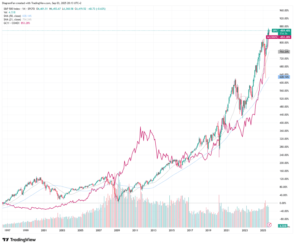 Arild Thorsby (@KupsiCEO) / Posts / X