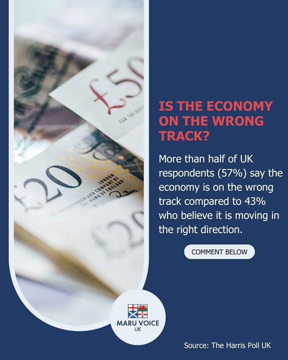 MaruVoiceUK's tweet photo. Only 18% of respondents to The Harris Poll UK's survey report that their finances are improving. 

Do you believe the UK economy is moving in the right direction? 🤔 
#ukeconomy https://t.co/5tMKxK0Iq1