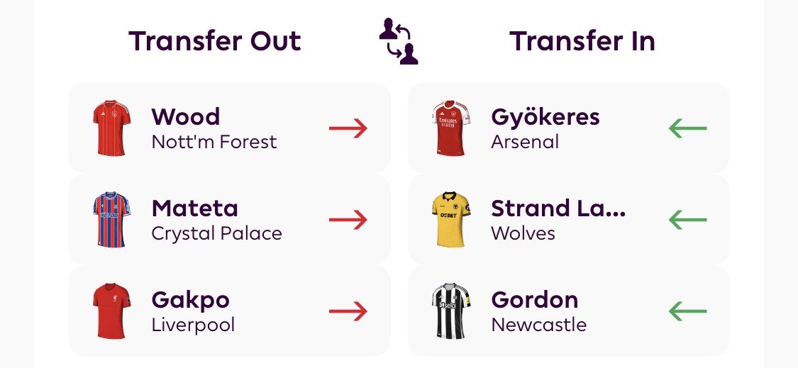 GW7 Transfer (-4) ✅

#FPL