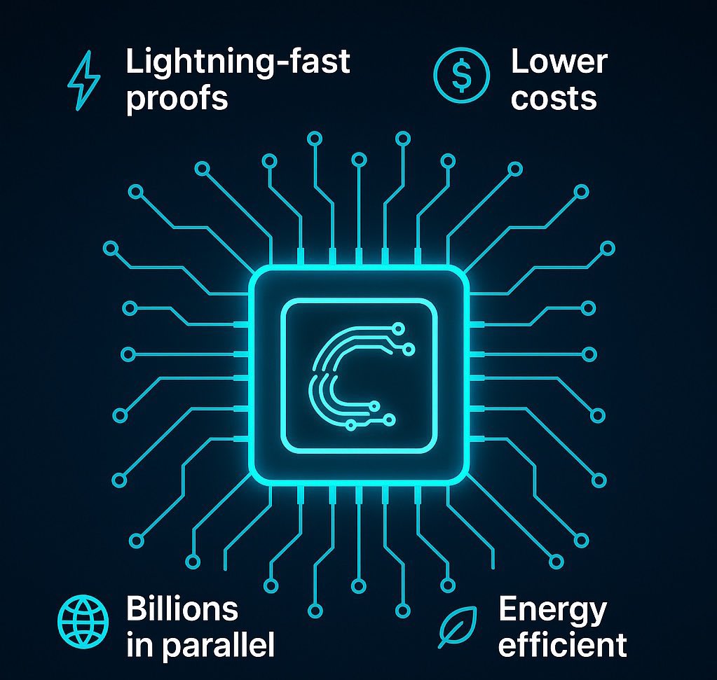 INNOCENT000001's tweet image. Zero-Knowledge at Scale
@cysic_xyz is building the high-performance ZK infrastructure the future depends on, fast proving, scalable hardware and seamless integration for developers.
#ZK #Cysic #Web3Infrastructure